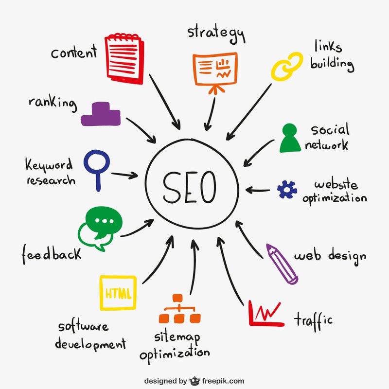 SEO optimization