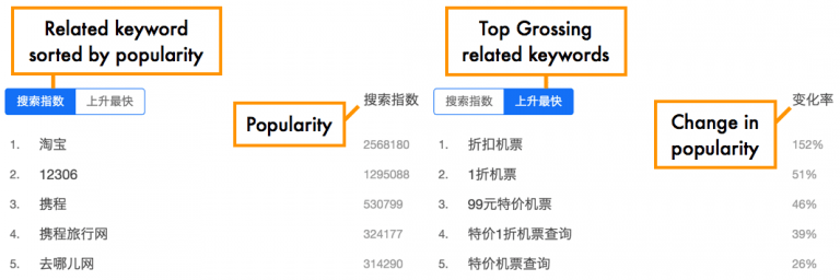 Baidu Keyword Planner