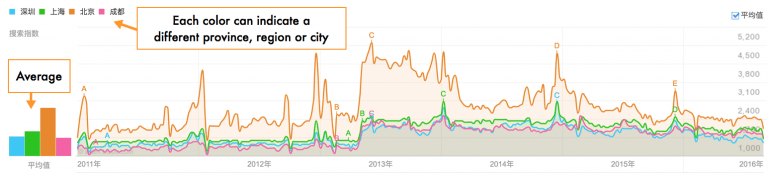 Baidu Index