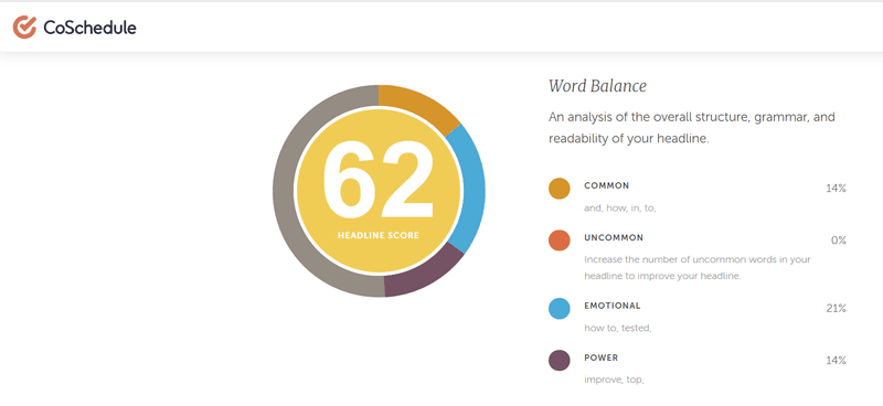 headline score in coschedule pie chart