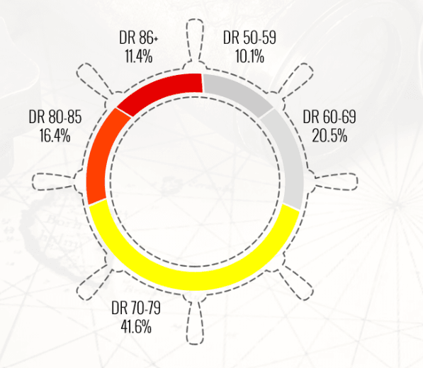 2019 results for Jolly SEO's link building service