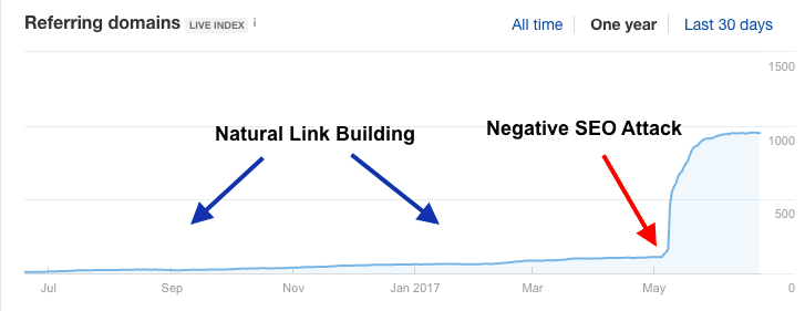 link building analysis