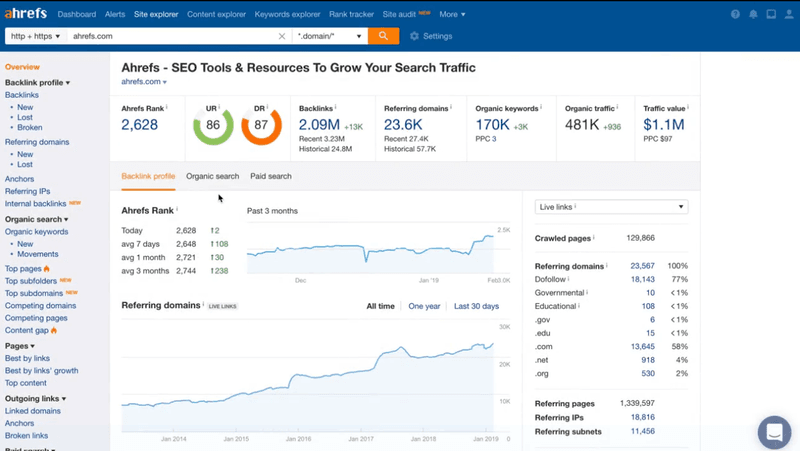 backlink checker ahrefs