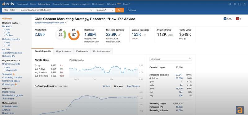 Ahrefs's link analysis features