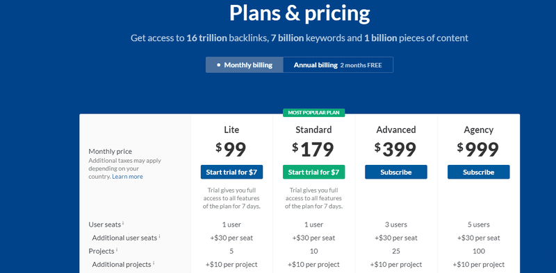 link building tools ahrefs price list