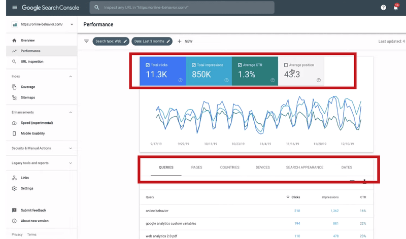 website rankings