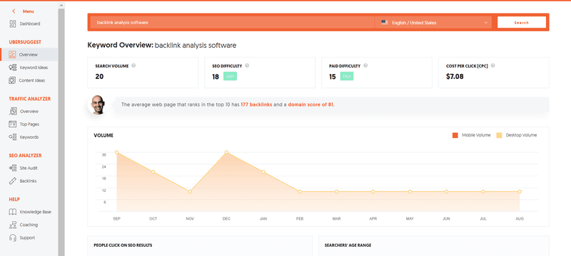 Ubersuggest's results for "backlink analysis software"