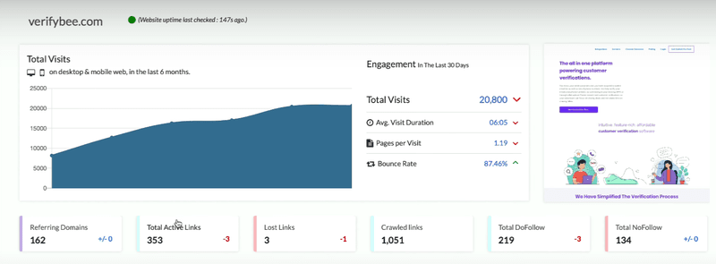 Visualized data by BacklinkSEO