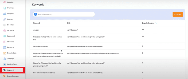 keyword rankings