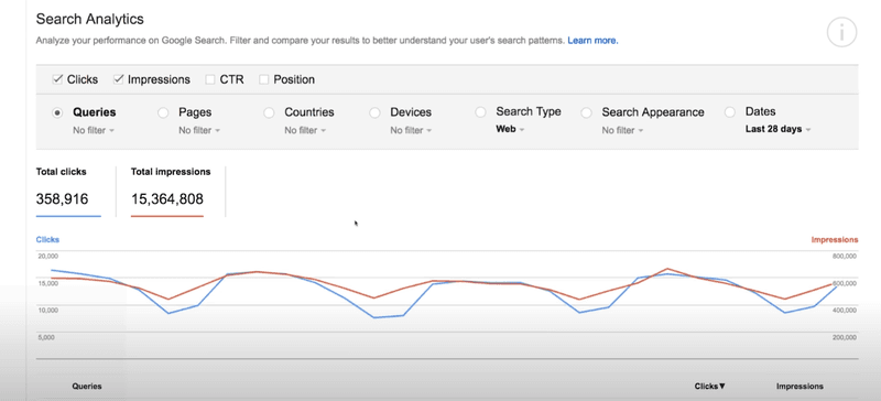 Google Search Console's interface