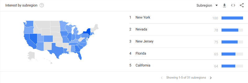 An example showing search volume for a keyword by subregion