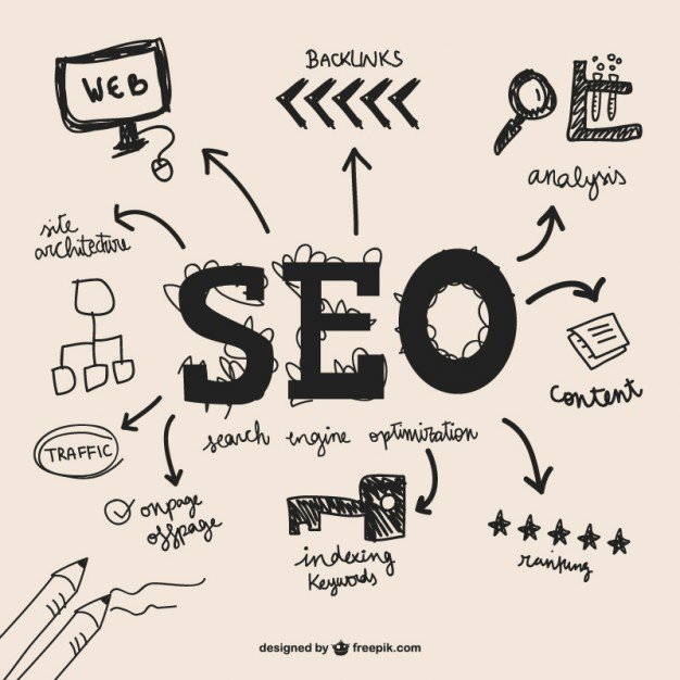 seo and it's branches