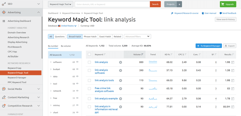 Keyword Magic Tool's interface