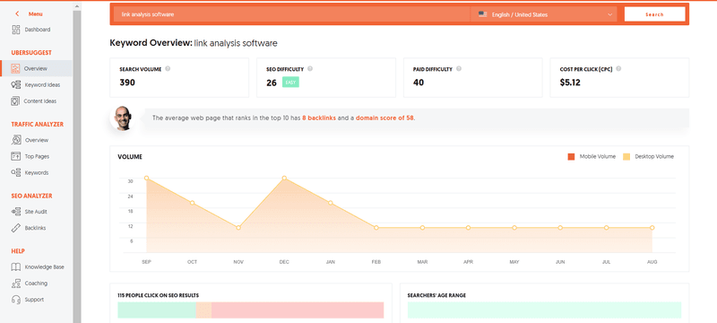 Ubersuggest's results for "link analysis software"