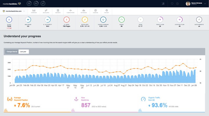 link building tools monitor backlinks report