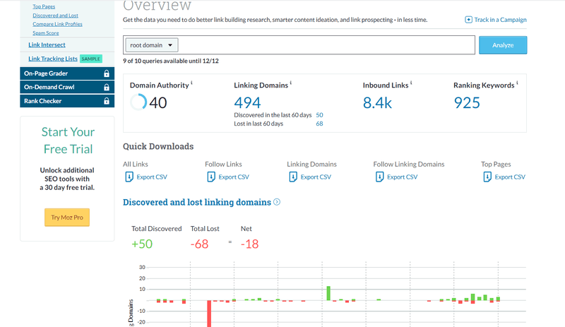 Backlink profile overview by Moz's backlink checker