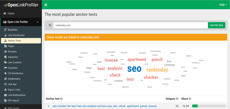 anchor text analysis by OpenLinkProfiler