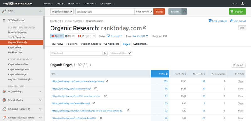 Organic Research by SEMrush