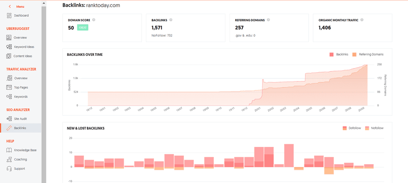 Ubersuggest's link analysis features