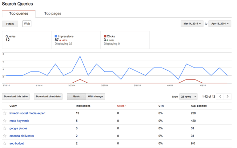 keyword ranking