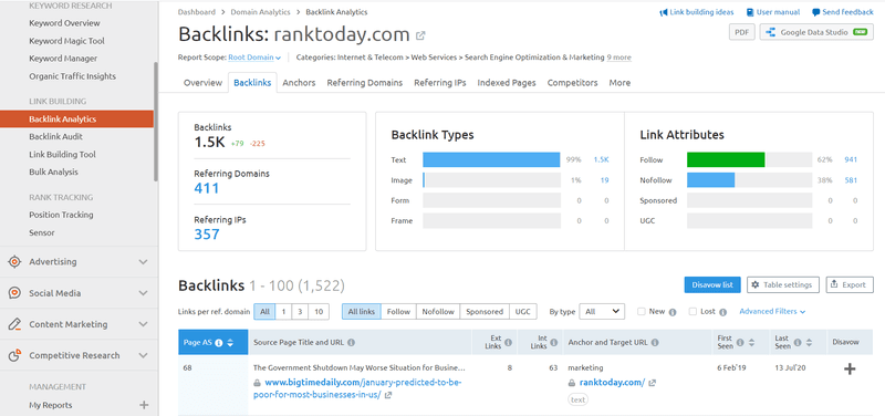 SEMrush's link analysis features