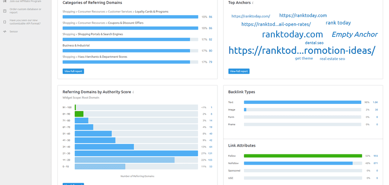 Visualized data provided by SEMrush's backlink checker