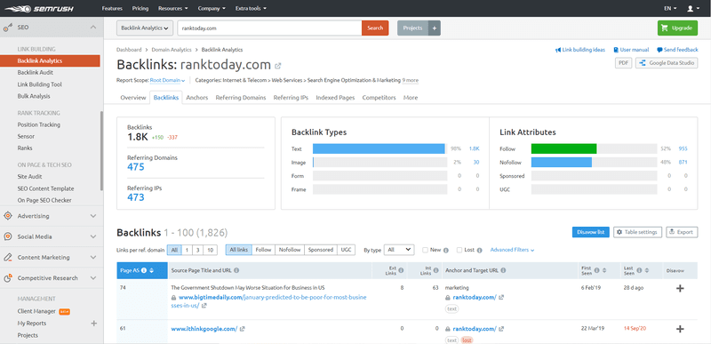 Backlink report by SEMrush