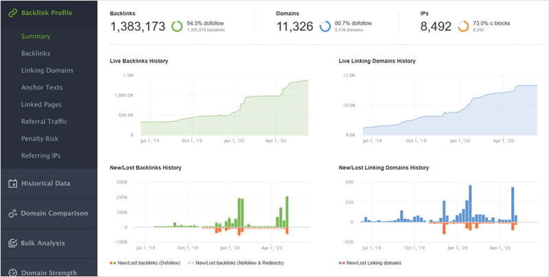 backlink check by seo spyglass