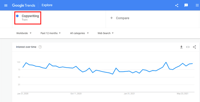 Copywriting - Google Trends