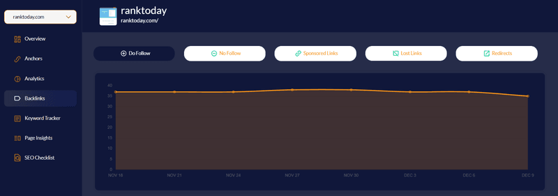 backlinkseo backlink check