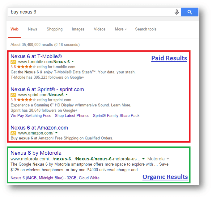 14 Different Types Of Search Results You Need To Know About