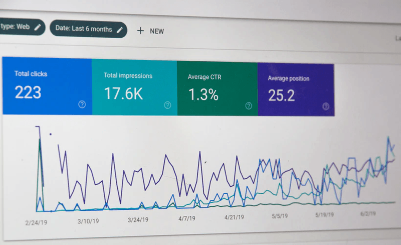 performing data in google search console