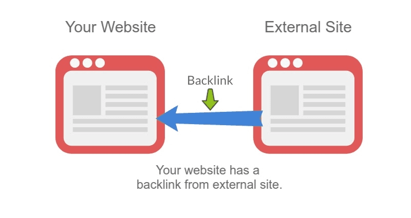 backlinks